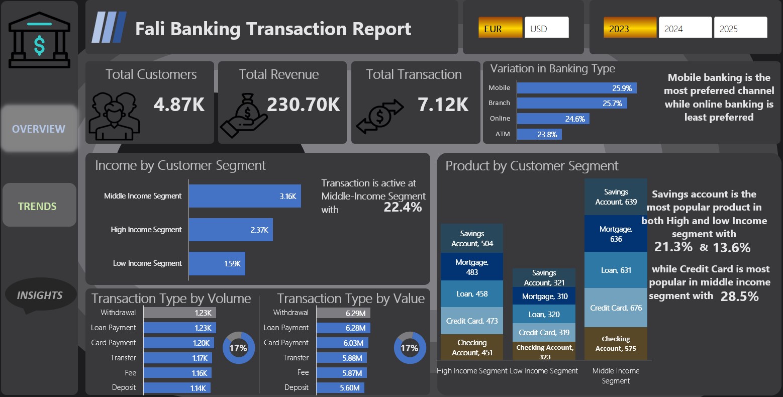 Fali Banking Analysis Dashboard